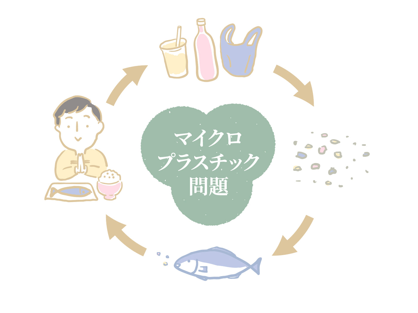 マイクロプラスティック問題と持続可能な繊維への移行