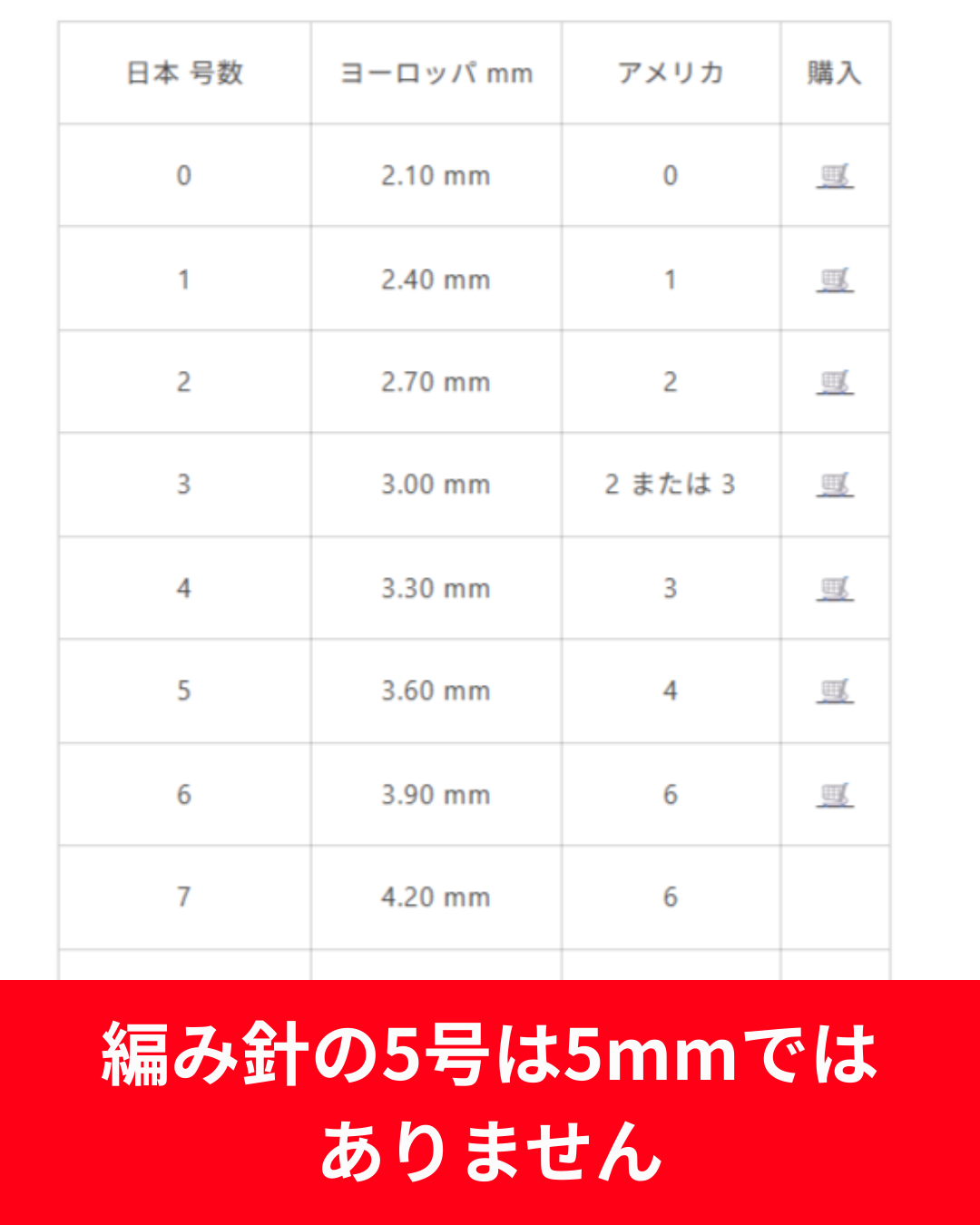 海外の編み針を使う前に知っておきたいサイズの違い