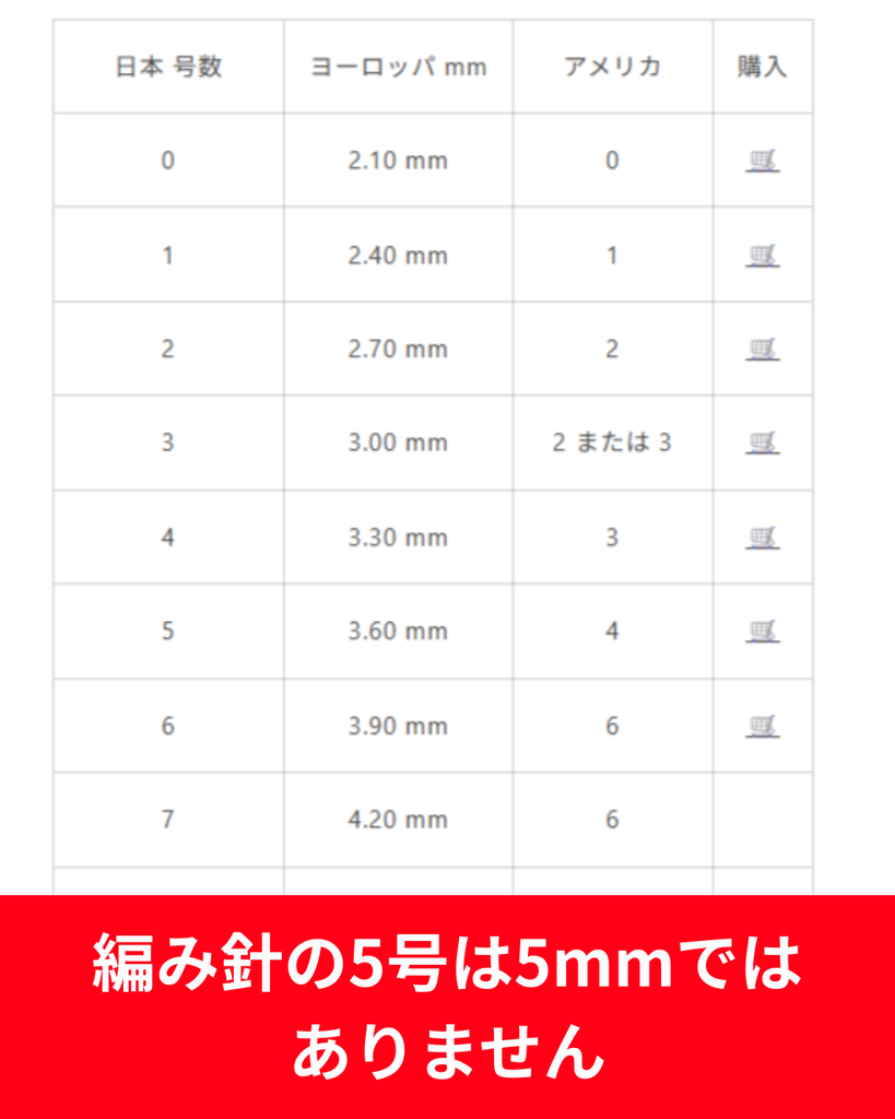 海外の編み針を使う前に知っておきたいサイズの違い